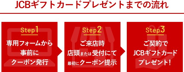 JCBギフトカードプレゼントまでの流れ Step1 専用フォームから事前にクーポン発行 Step2 ご来店時店頭または受付にて最初にクーポン提示 Step3 ご契約でJCBギフトカードプレゼント!